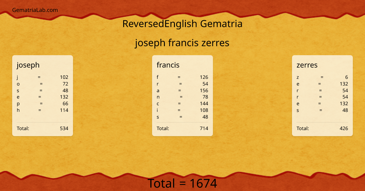 joseph francis zerres in reversedEnglish Gematria